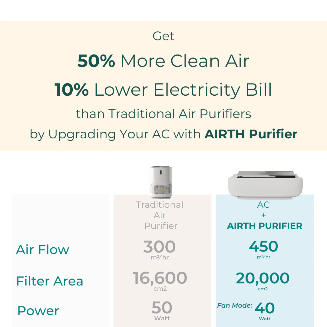 Split AC Air Purifier for Winter [AQI 300+] (Pack of 2)