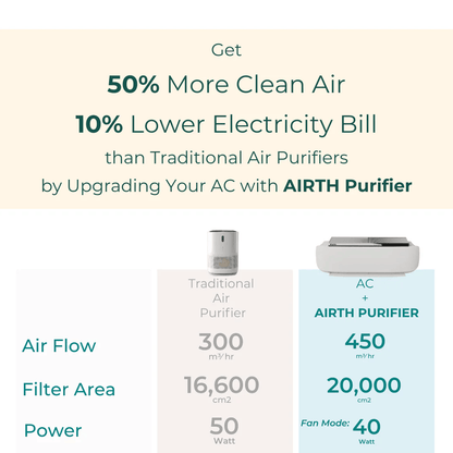 Split AC Air Purifier for Winter [AQI 300+] (Pack of 2)
